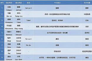 中国女排世界联赛首站名单：李盈莹领衔，张常宁在列，朱婷无缘